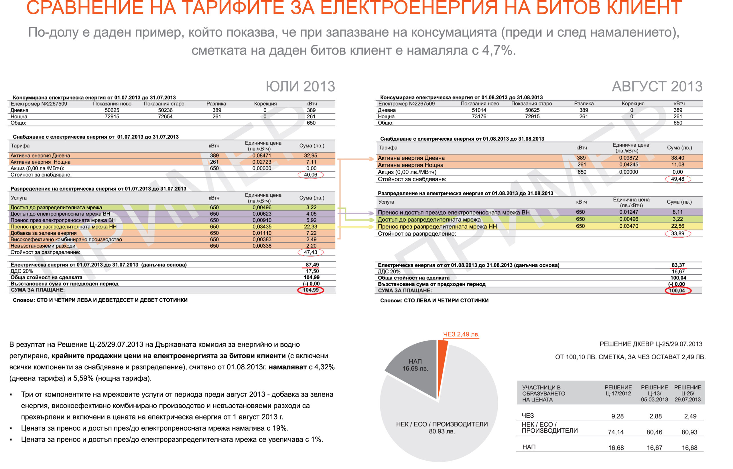 ЗА НОВИТЕ ФАКТУРИ – ВЪПРОСИ И ОТГОВОРИ