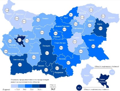 73.6 години e средната продължителност на живота в Ловешко