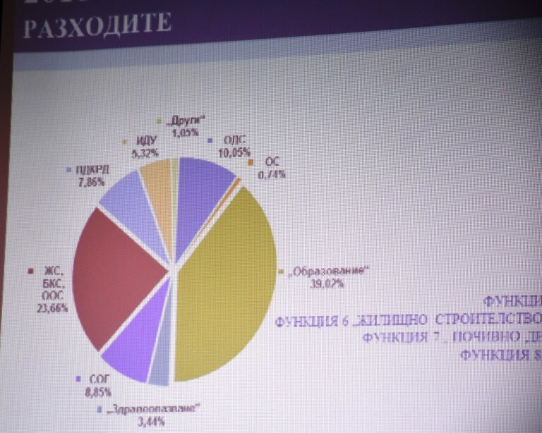 Проекто-бюджетът на Община Ловеч за 2018 г. възлиза на 36 834 210 лева