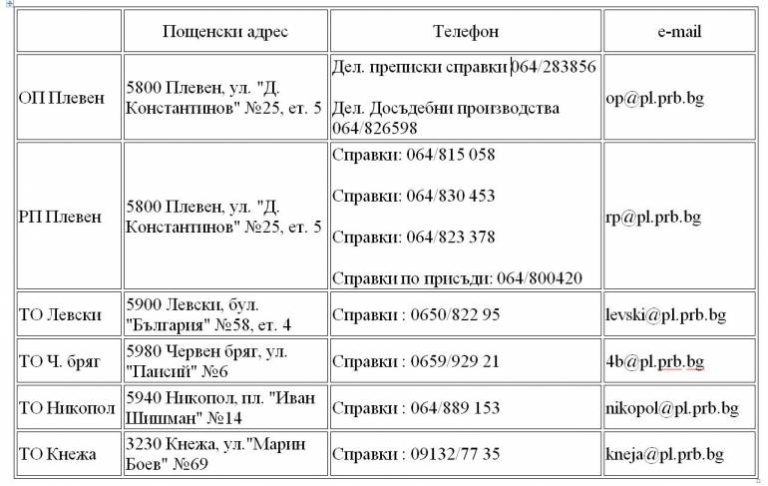 Окръжната прокуратура в Плевен обяви телефони и електронна поща за справки