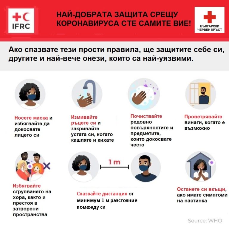 Продължава благотворителната кампания на БЧК в подкрепа на битката с коронавируса