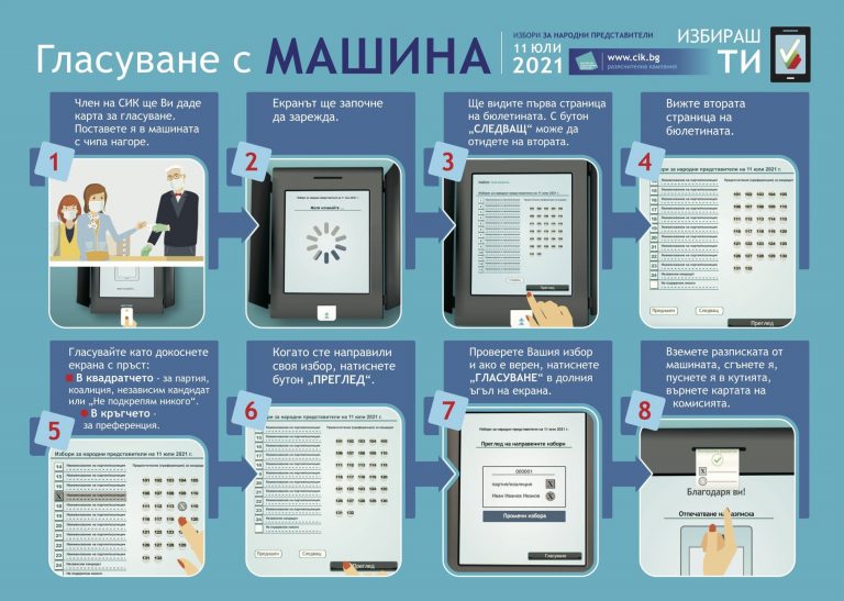 Областна администрация – Ловеч разпространи информационни плакати за машинното гласуване