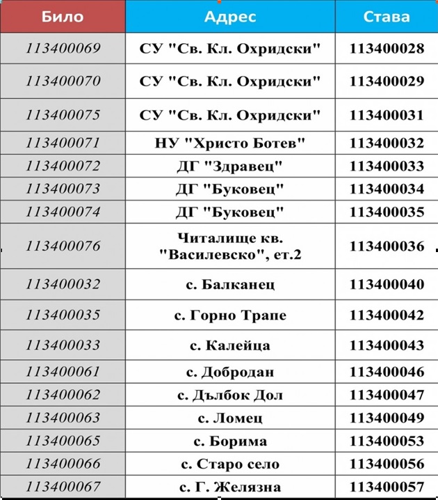 Община Троян извърши преномериране на част от избирателните секции