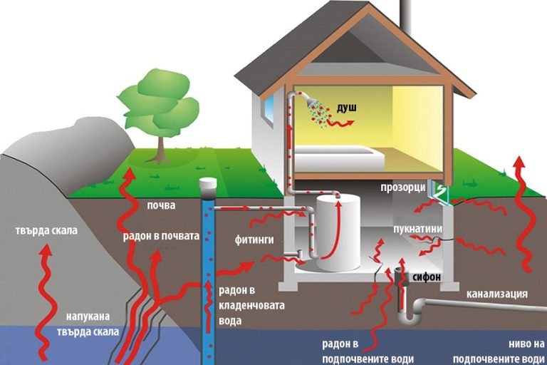 Анкетно проучване ще разкрие доколко знае населението в област Плевен за влиянието на радона