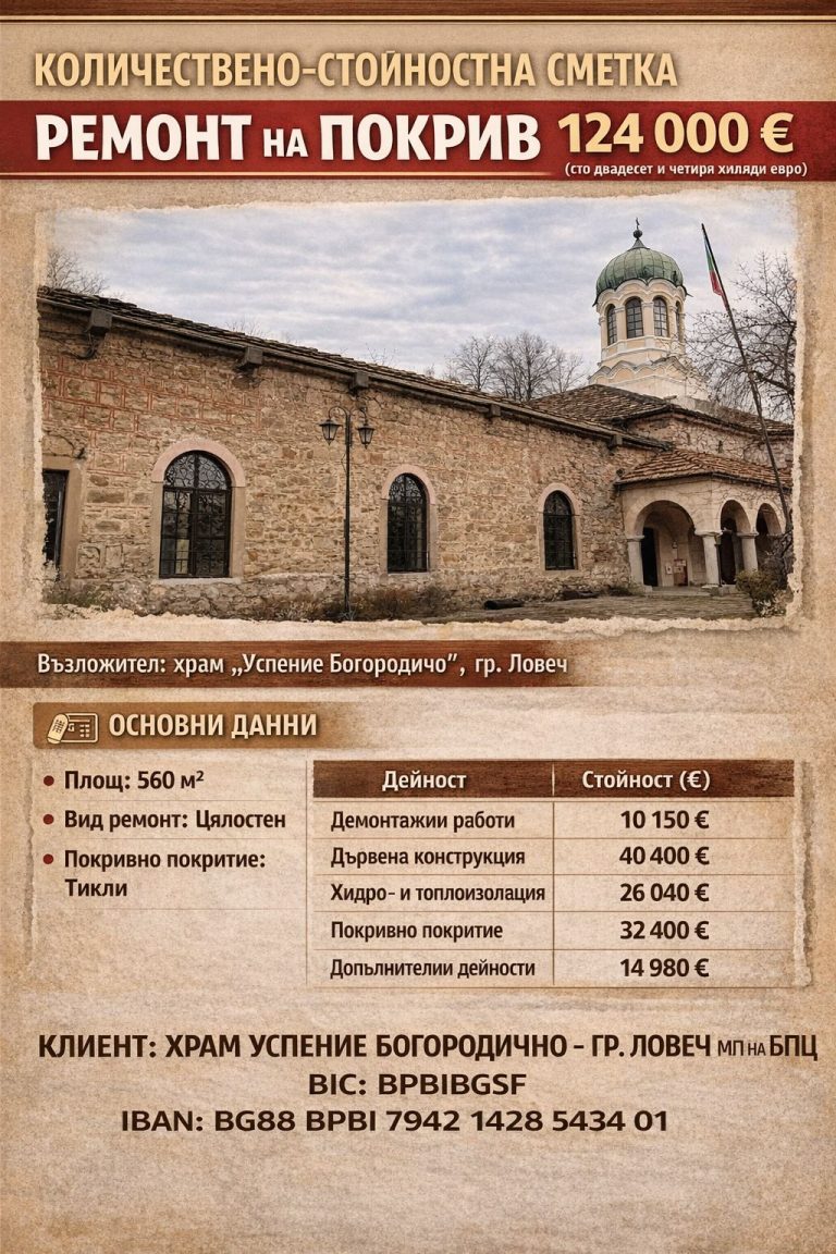 Дарителска кампания събира средства за спешен ремонт на покрива на старинен храм в Ловеч