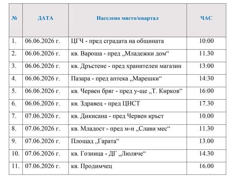 Информационни срещи в кварталите на Ловеч представят възможностите за подмяна на отоплителни уреди