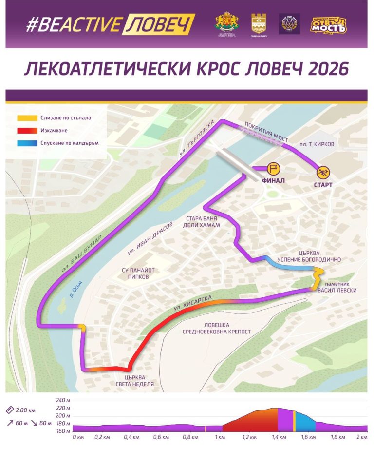 Маршрут на лекоатлетическия крос „Ловеч“ – 26 септември