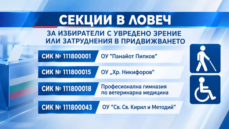 Четири секции за избиратели с увреждания са определени в Ловеч